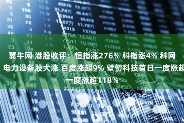 翼牛网 港股收评：恒指涨276% 科指涨4% 科网股普涨 电力设备股大涨 百度涨超9% 壁仞科技首日一度涨超118%